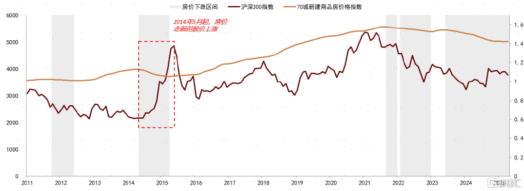 中金：下半年建议资产配置增加韧性，稳中求进