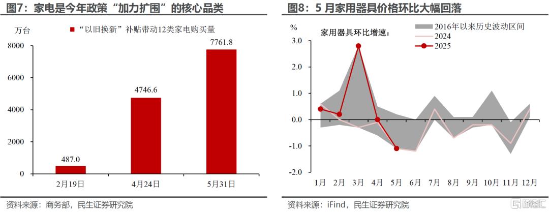 “国补”继续下的消费后劲