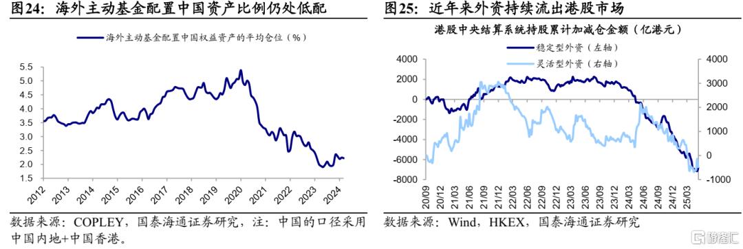 下半年港股市场如何演绎？