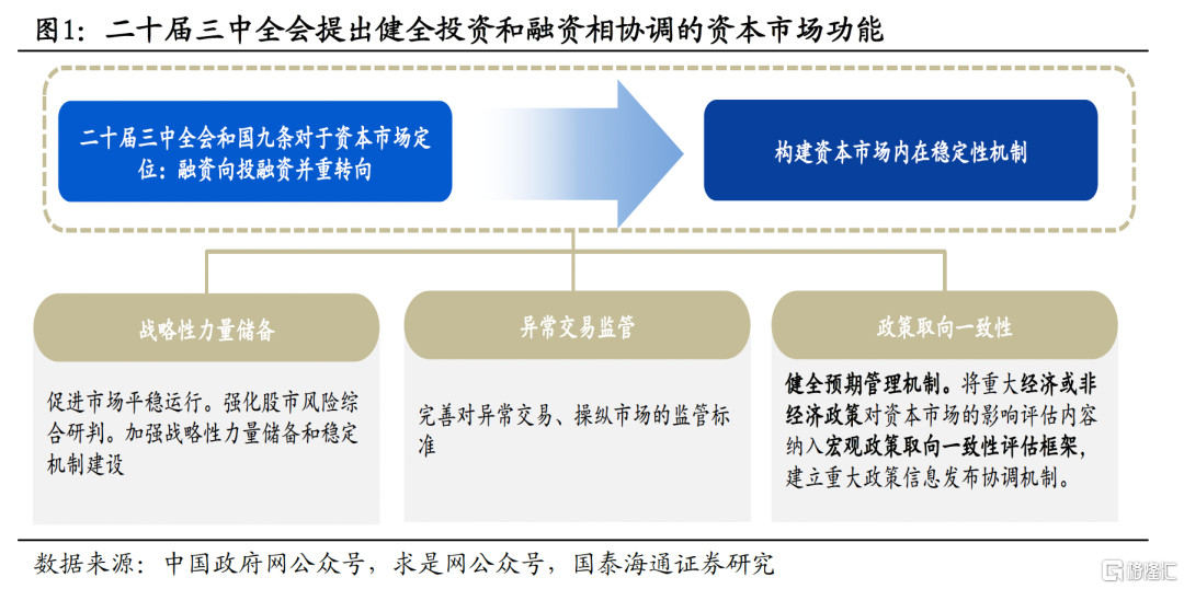 国泰海通证券：主题开路作先锋，看好中国“转型牛”