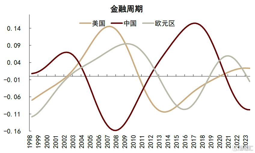 如何看待科创风格后市行情？