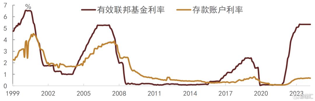 中金：低利率时代，货基的挑战与应对