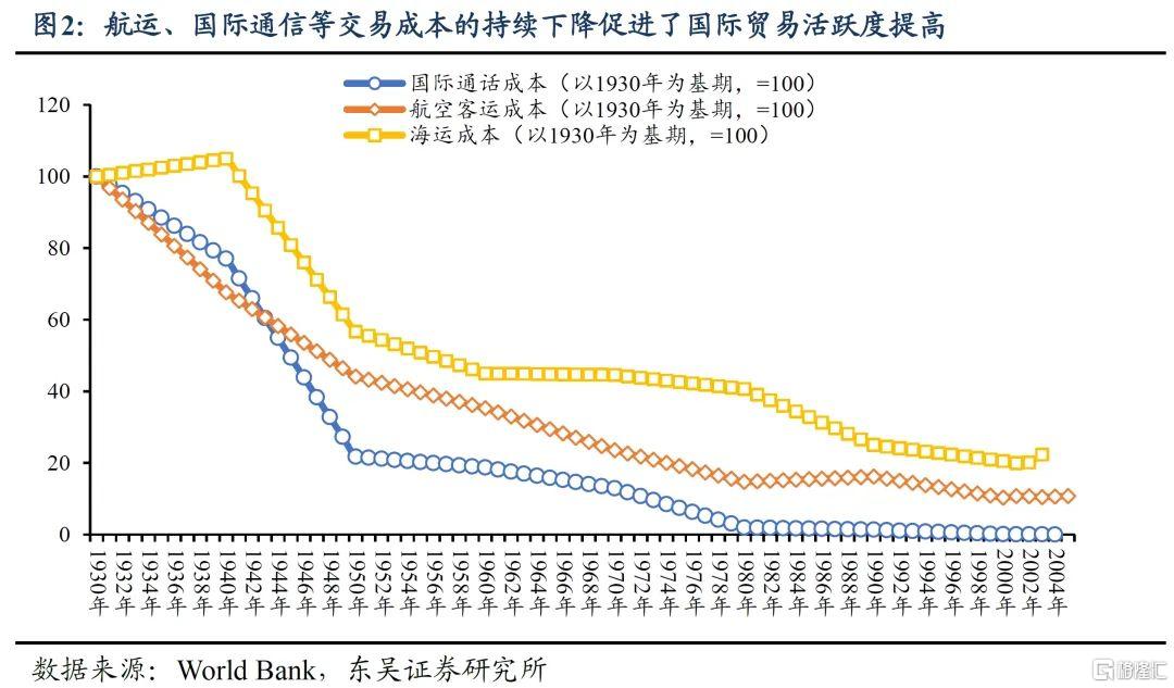 复盘200年，贸易战何去何从？