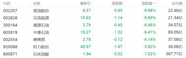 A股收评：沪指创年内新高，大金融狂欢，军工、芯片股齐飞！