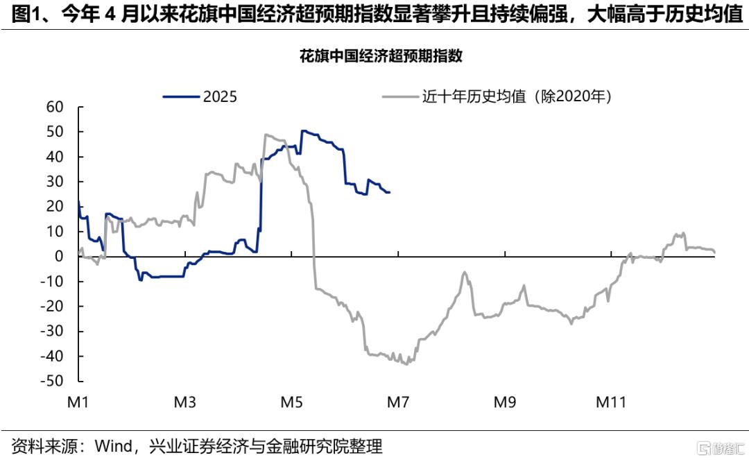 新高之后，7月重点关注哪些方向？