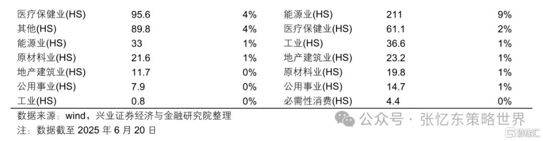 张忆东：港股牛市风雨无阻，看好成长股、红利资产和战略资产