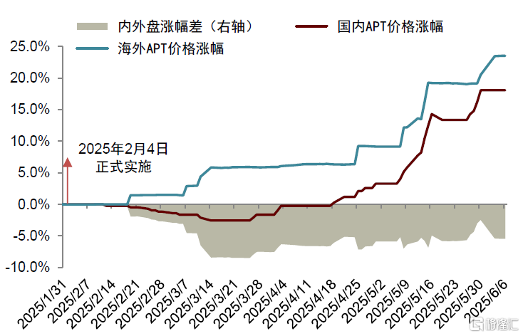 中金：钨价创出历史新高，全球钨业龙头配置价值愈加凸显