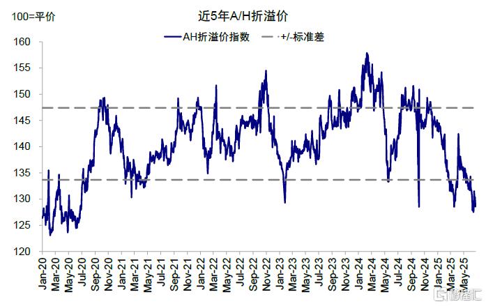 如何寻找行业轮动的线索？