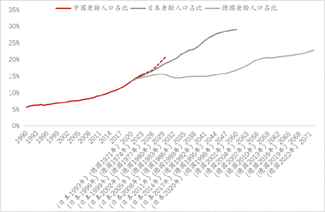 再论：中国人口往何处去？