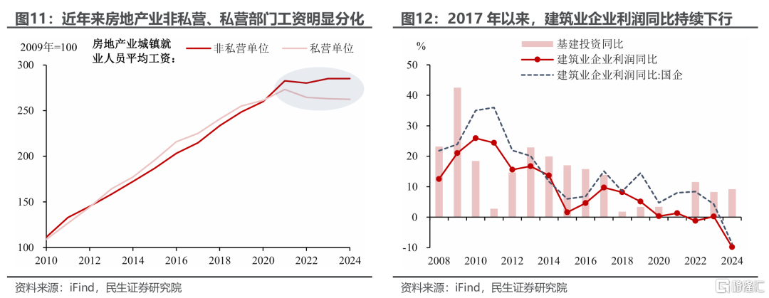 我国薪资是否还有进一步增长的空间？