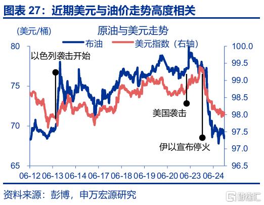 封锁“霍尔木兹”，不可信的承诺？