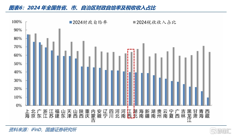 化债与转型——江西省经济财政债务全梳理