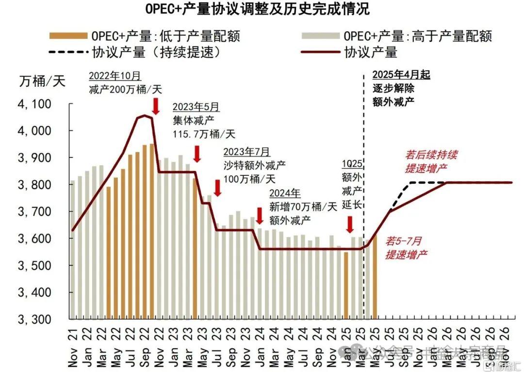 中金：地缘局势突变，石油供应风险溢价或迎重估机会