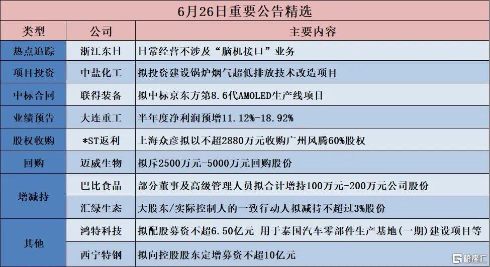 早报 (06.27）| 小米YU7爆了！雷军最新发声：不能以新手自居；白宫为特朗普澄清美联储主席提名；荣耀完成IPO辅导备案