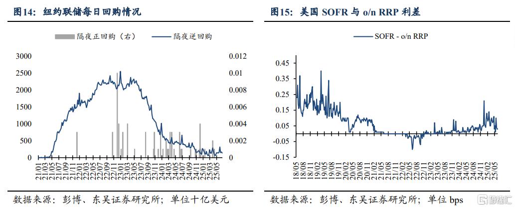 如何理解港元触及弱方保证的影响？