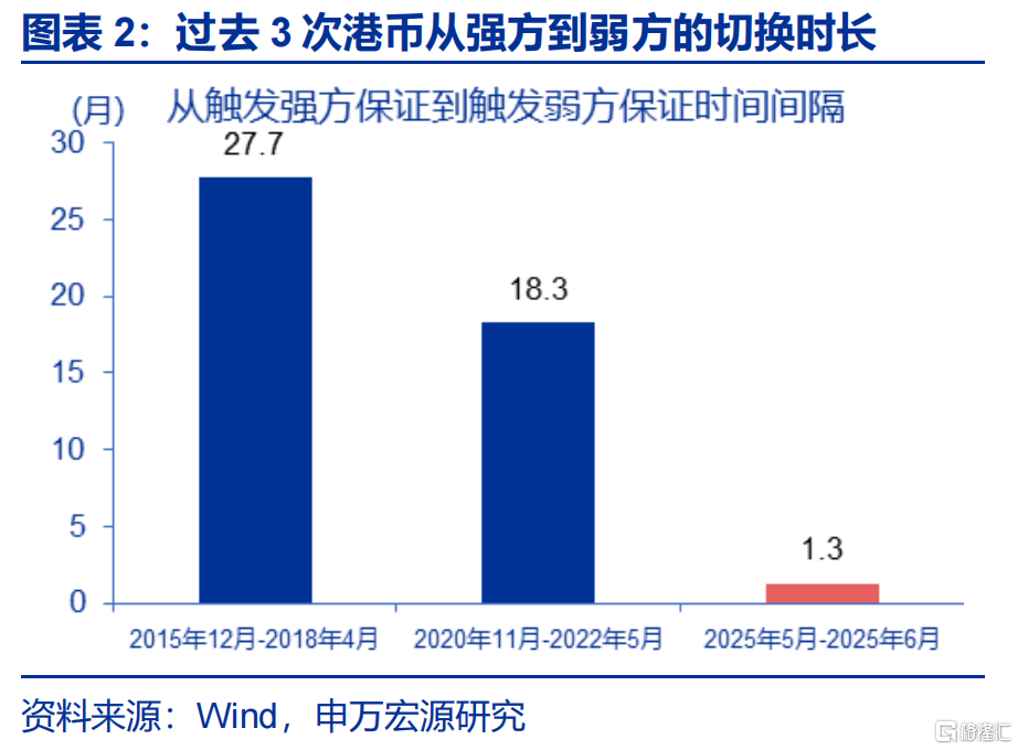 “冰火两重天”的港币？
