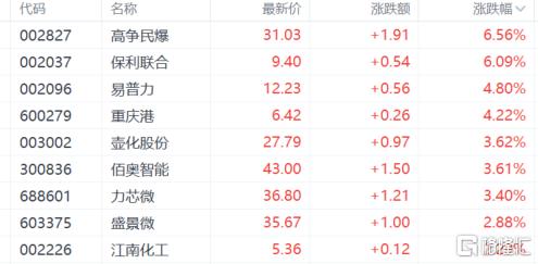 A股收评：沪指涨0.04%，白银股爆发，新消费概念齐挫