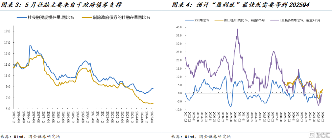 金价“强预期、弱现实”组合：成为黄金零售的最佳催化