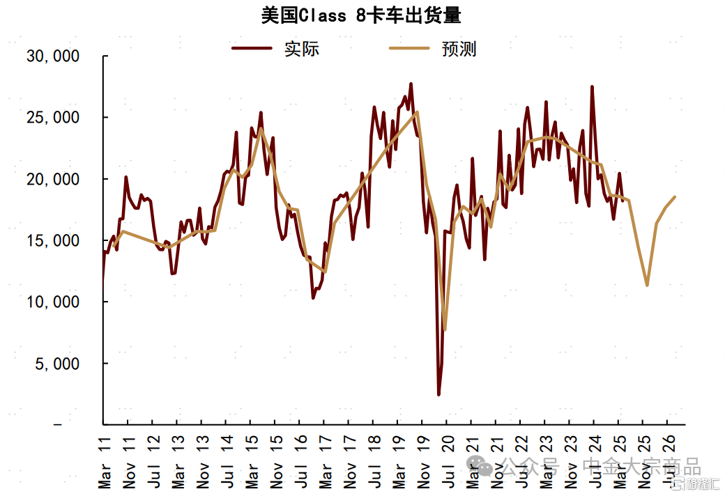 能源2025下半年展望：成本反馈与溢价重估