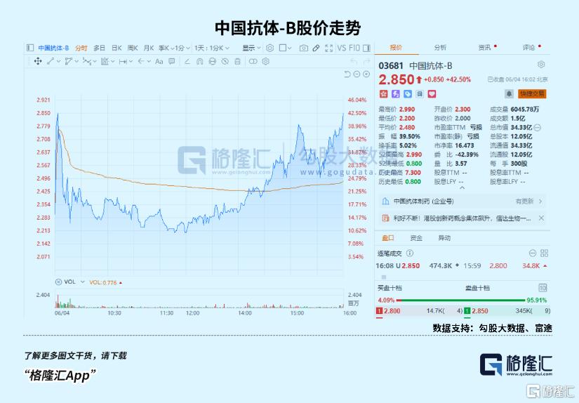 21只翻倍股，太猛了！