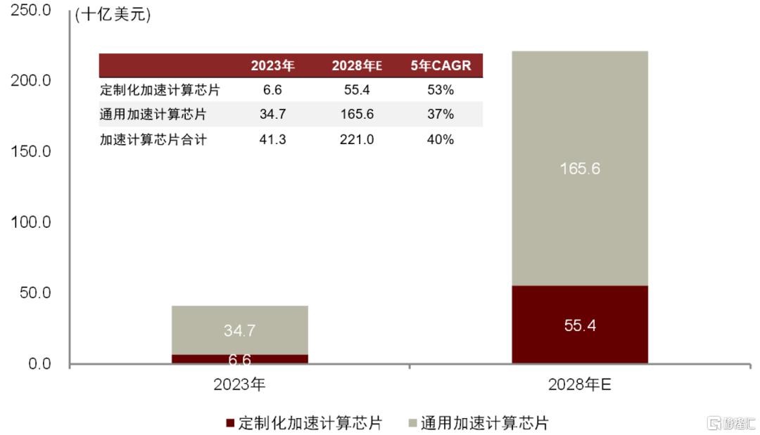 海外AI应用渗透到哪了？