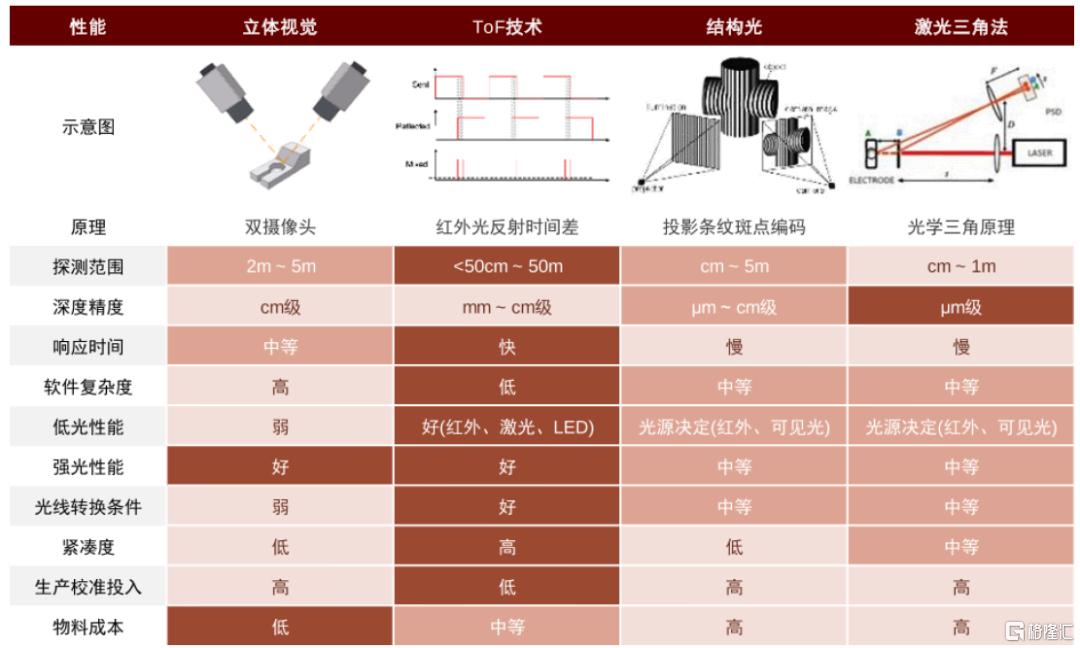 中金：2030年人形机器人传感器市场空间有望达到119亿元