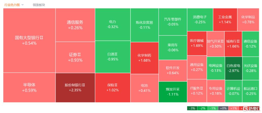 A股收评：沪指涨0.43%，黄金、创新药强势，“苏超”概念火爆