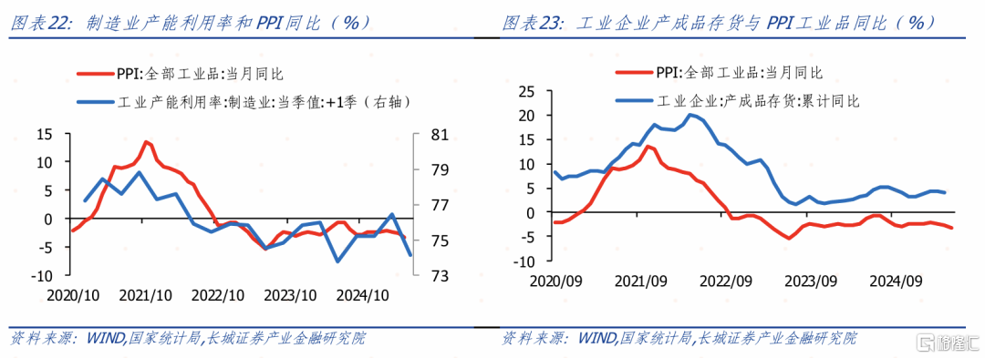 长城证券：以旧换新推动社零增速增长