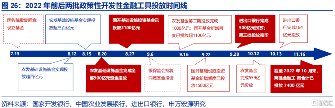 申万宏观：静待政策“新变化”