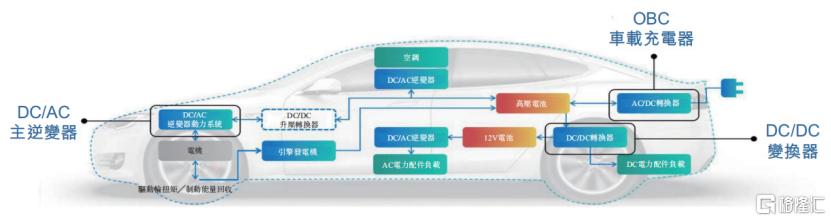 深圳基本半导体冲击IPO，3年亏8亿，部分产品价格大幅下滑