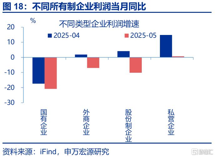 利润修复的“波折期”？