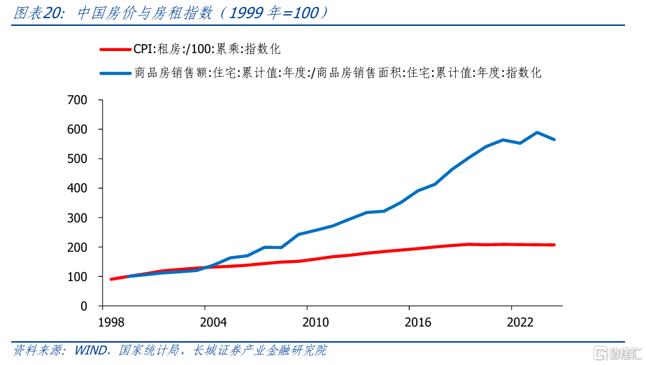 长城证券：政策仍需加码，降息仍可期待