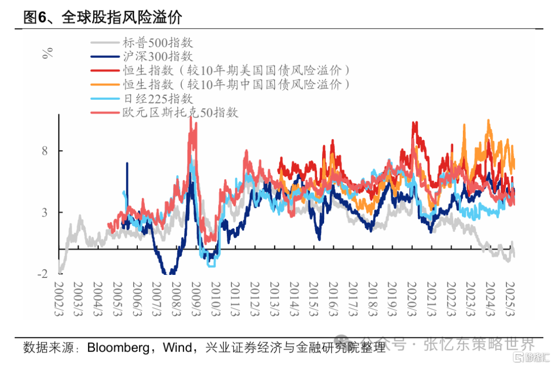 张忆东：港股牛市风雨无阻，看好成长股、红利资产和战略资产