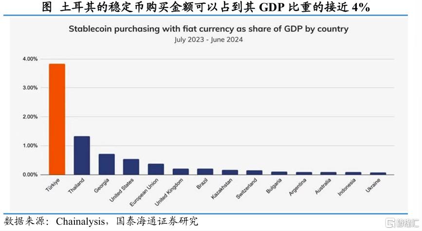稳定币如何重塑全球货币和资产？
