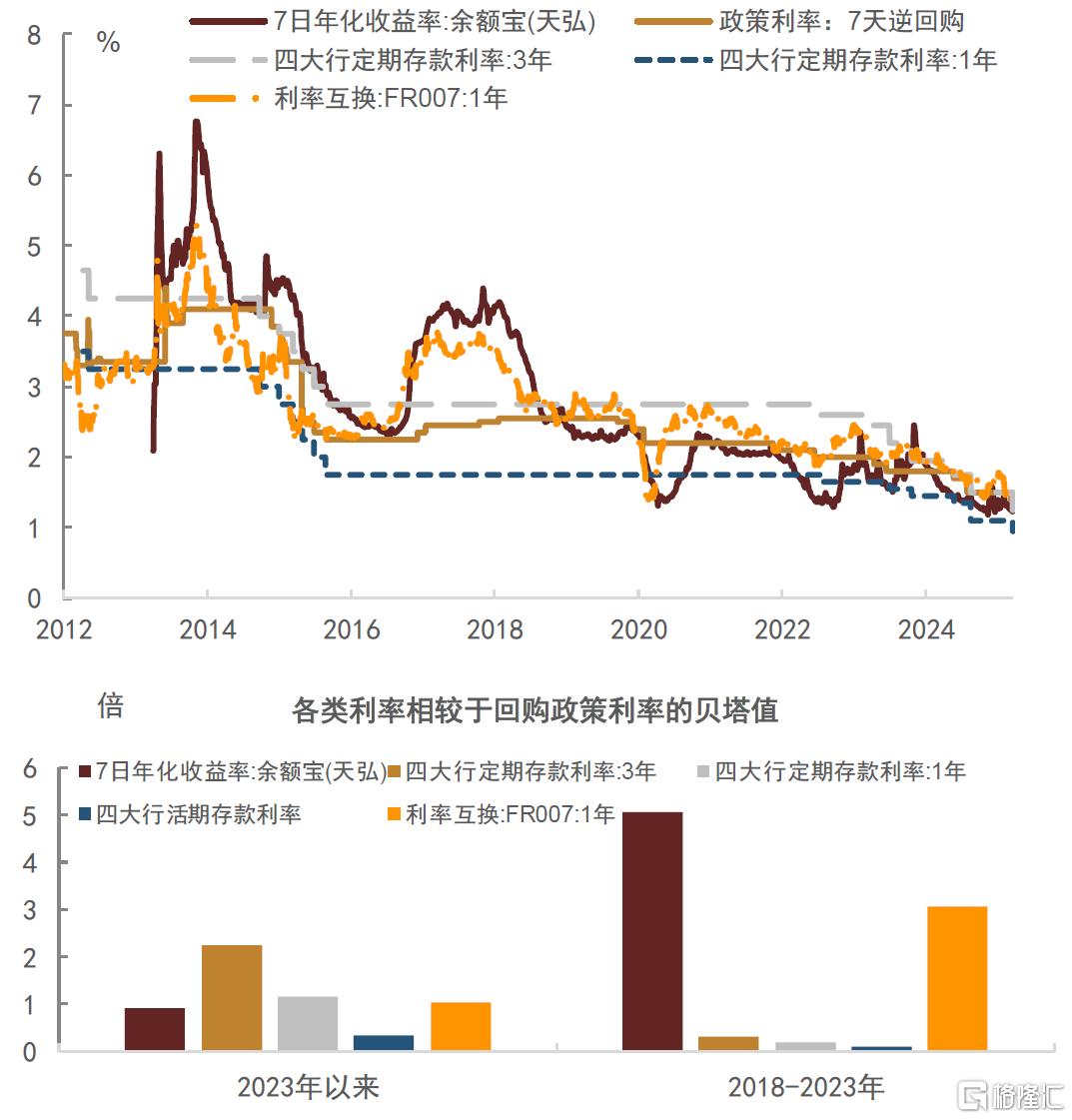 中金：低利率时代，货基的挑战与应对