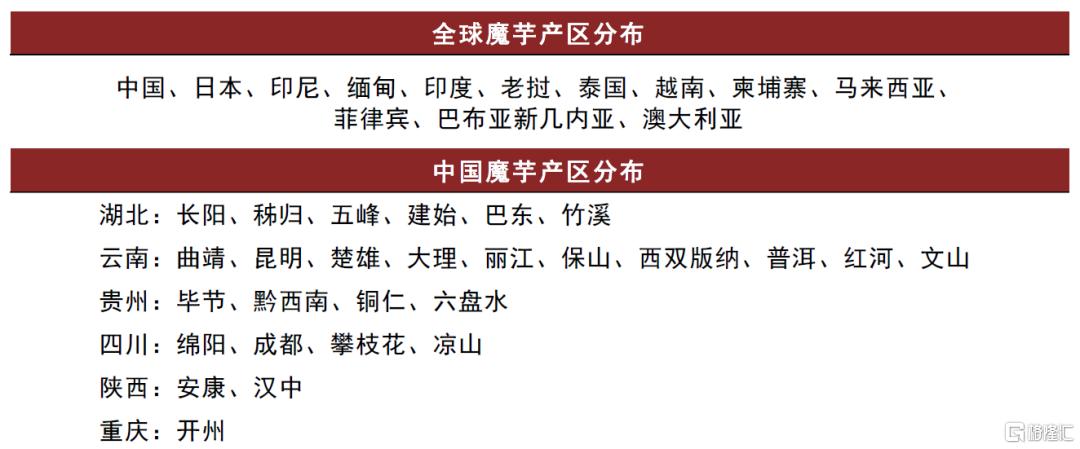 休闲食品：魔芋品类空间广阔