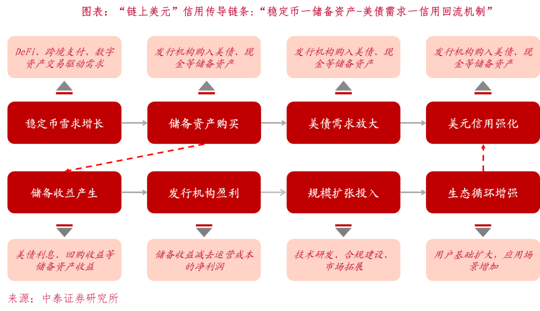 从美元霸权到美元上链：稳定币如何重构全球资金路径？
