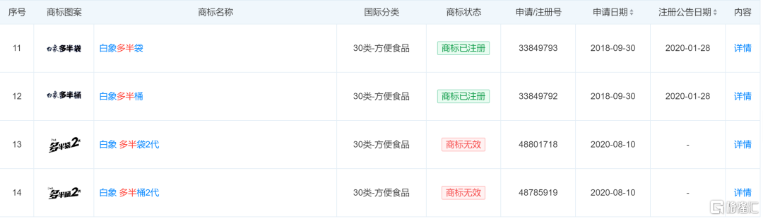 “多半”的白象方便面，“多一半”都是心眼子