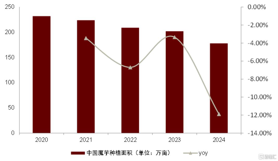 休闲食品：魔芋品类空间广阔