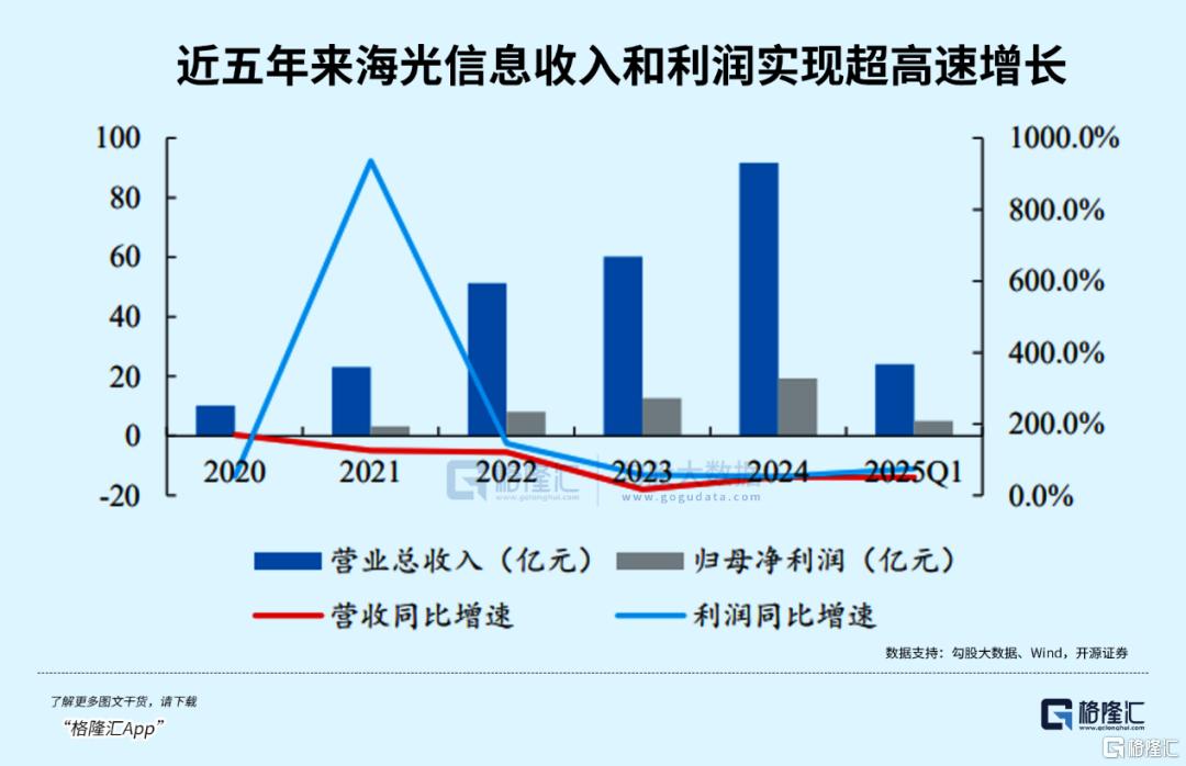 资金提前埋伏！板块迎来关键催化