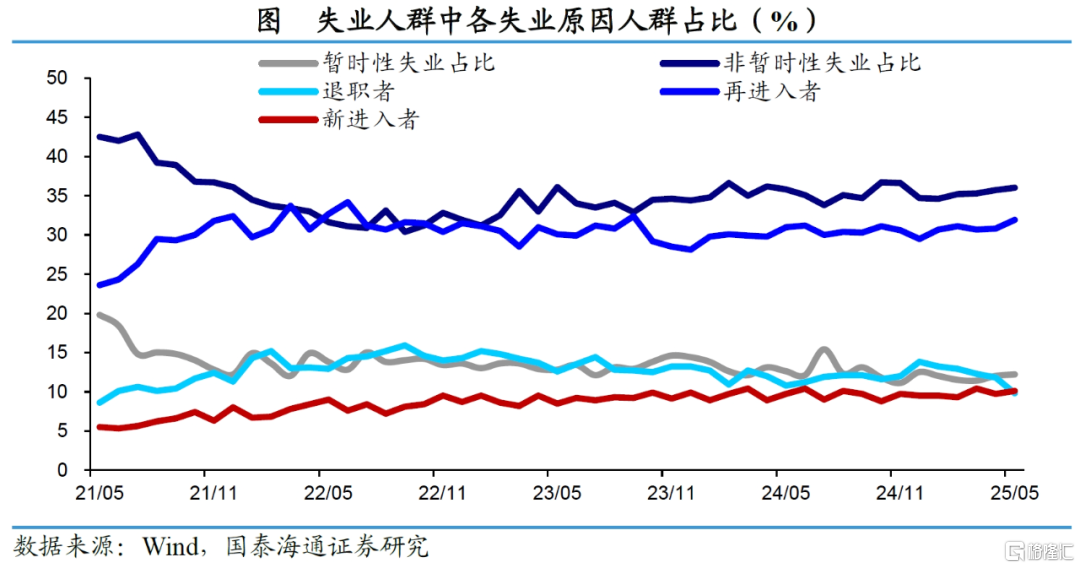 非农就业仍稳，衰退担忧暂缓