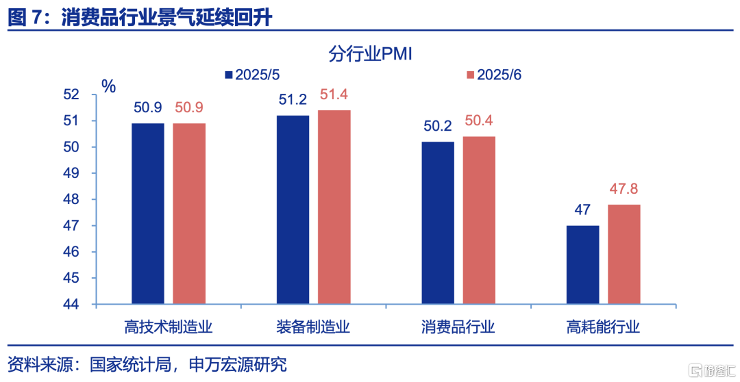 6月PMI：现实强于预期