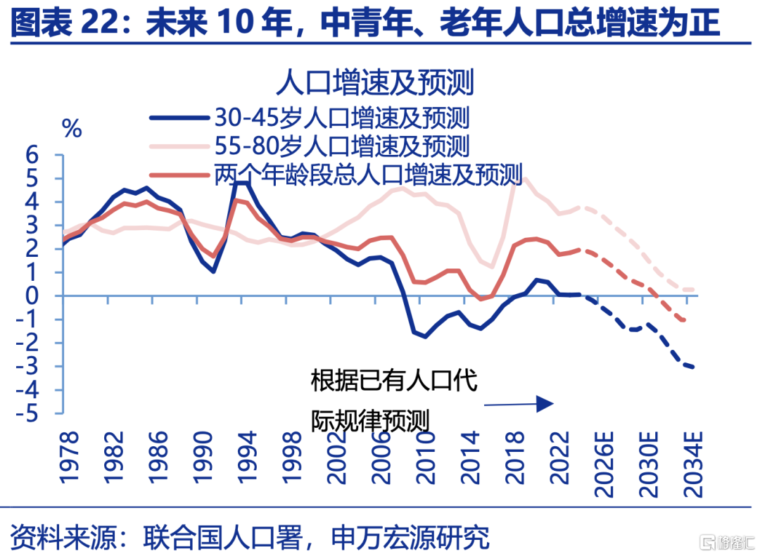 申万宏观：下半年政策有望进一步加码，服务业修复或对冲制造业压力