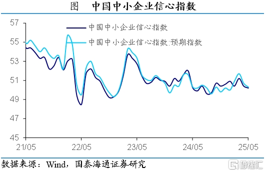 国泰海通证券：5月外需修复，内需分化
