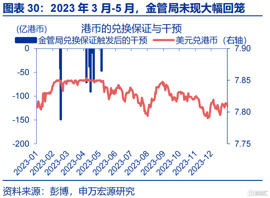 “冰火两重天”的港币？