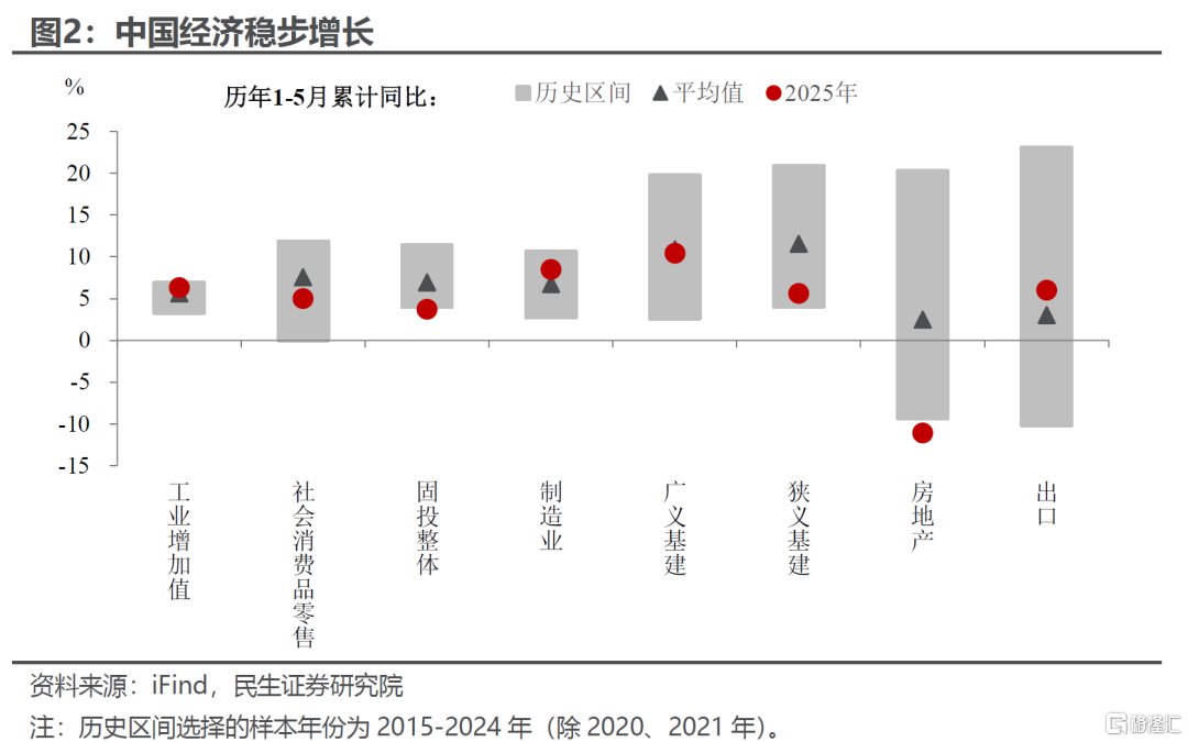 三季度大类资产如何交易？