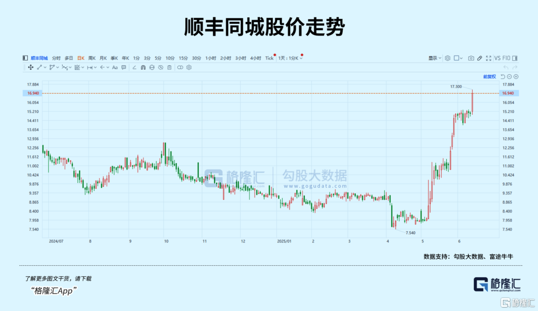 5连板后急速暴跌，Robovan这么快熄火？