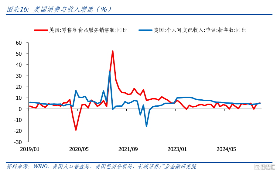 长城证券：政策仍需加码，降息仍可期待