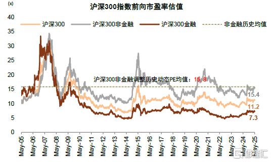 中金：预计A股下半年节奏上或为“前稳后升”
