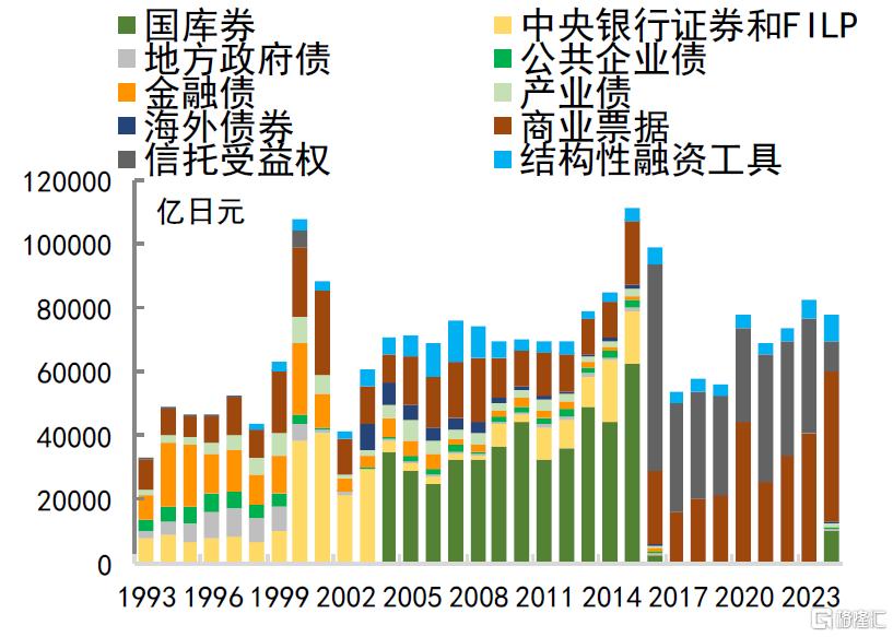中金：低利率时代，货基的挑战与应对